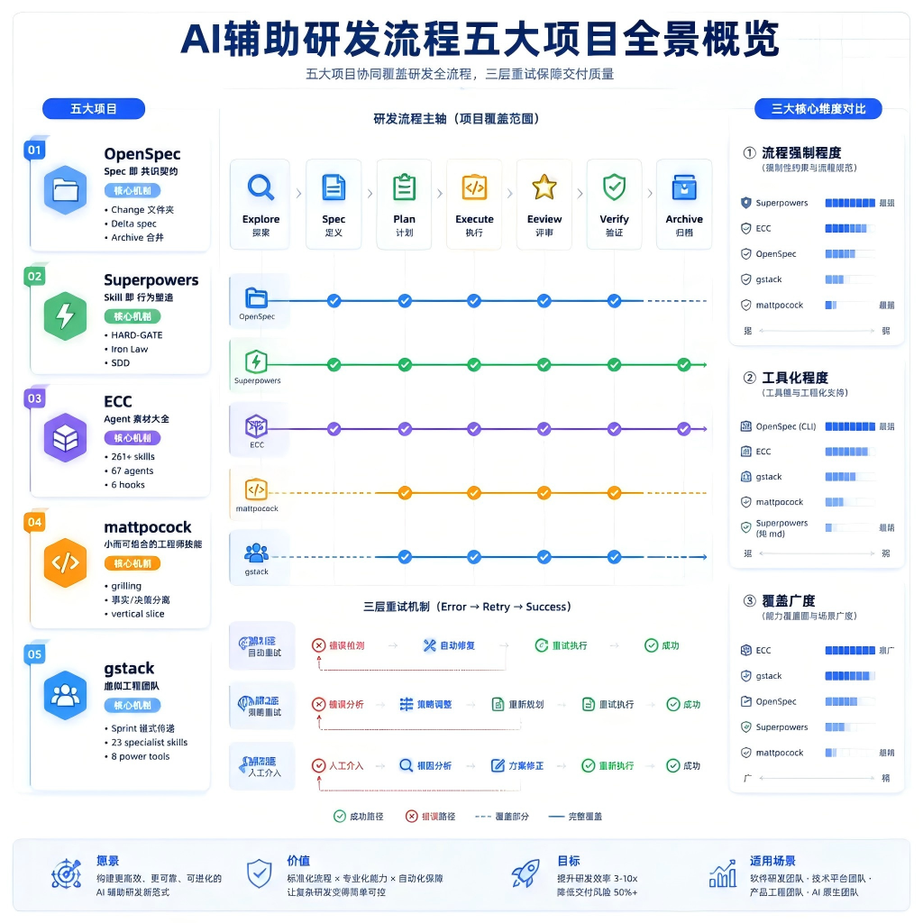 AI研发流程深度解析（一）：热门研发流程概览