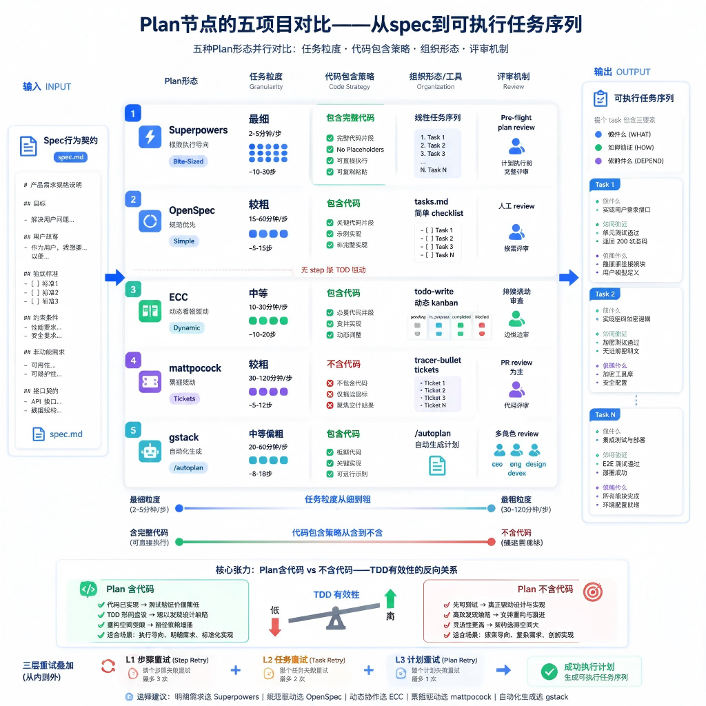 AI研发流程深度解析（十）：Plan节点——从规格到任务